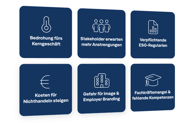 Herausforderung Klimawandel